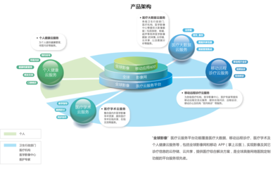 16.4億!東軟集團攜手聯(lián)眾醫(yī)療在遼寧共建省級醫(yī)學影像云平臺