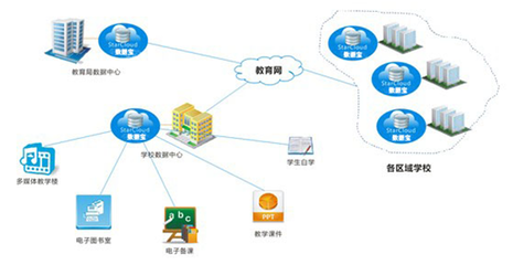 中博科創數據寶全面推動校園流媒體資源共享建設