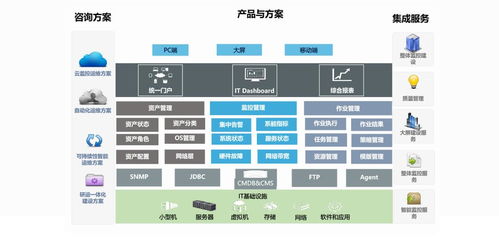 從數據庫運維到網絡安全王牌 以數據底層認知與權限管控經驗撬動數據安全崗位