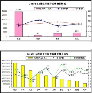 長春市工信局 構建智慧政務基石，優化數據處理與存儲服務新格局