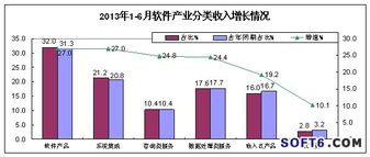 數據處理與存儲服務迎來快速增長 我國軟件業收入突破2455億元