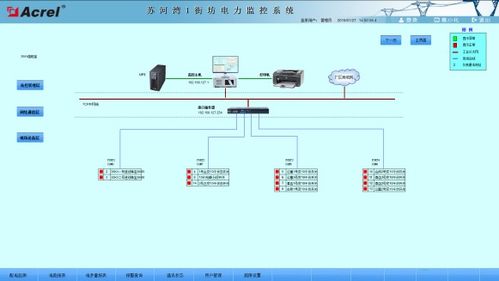 蘇河灣1號街坊項目電力監控系統的設計與應用 數據處理與存儲服務